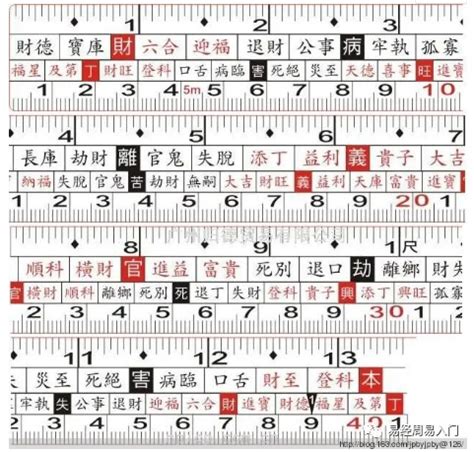 文公尺吉數對照表|魯班尺、文公尺